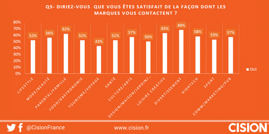 comment contacter une blogueuse ?